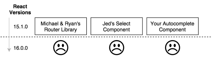 versioning 5